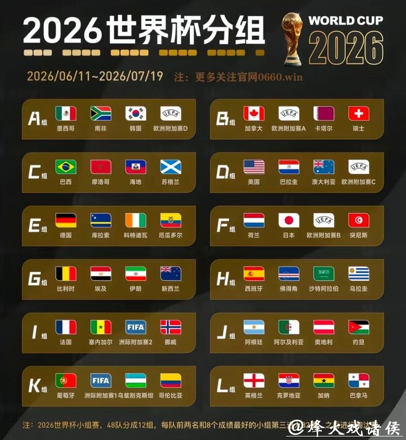 2026年世界杯冠军争夺战预测