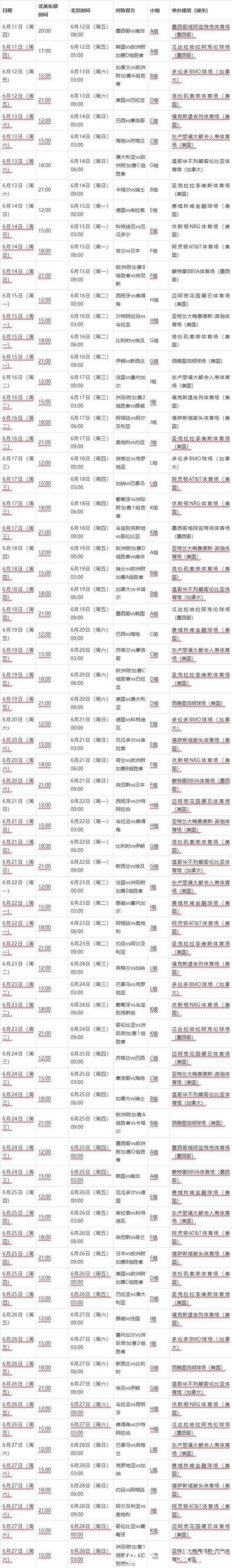 2026世界杯赛程时间安排完整解析 2026世界杯赛程时间安排完整解析