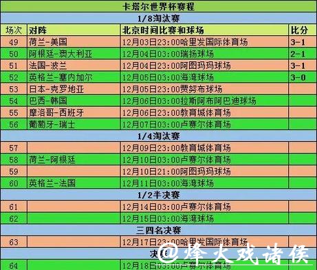 深入解析世界杯比分变化规律