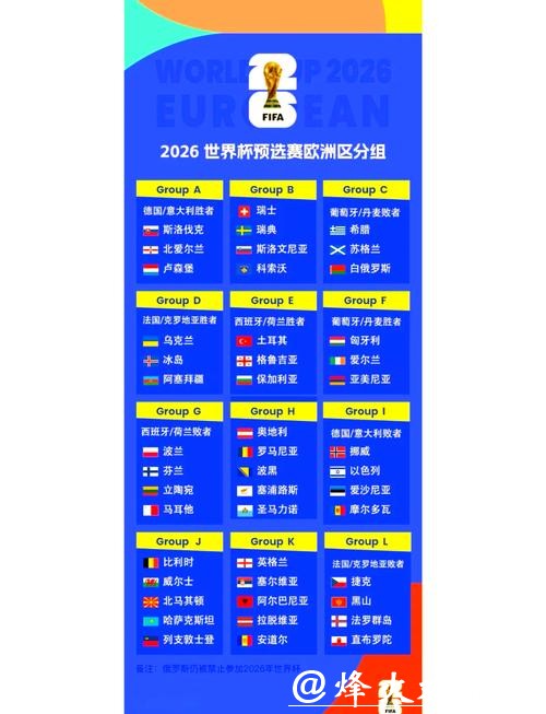 2026世界杯赛事数据统计深度分析 2026世界杯赛事数据统计深度分析